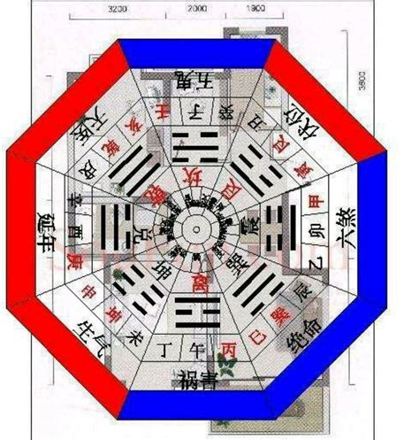 五鬼 破解|八宅五鬼位化解方法，缓和室内风水并有效